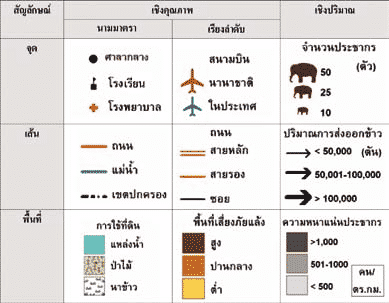 สัญลักษณ์บนแผนที่และการแสดงข้อมูลประกอบการออกแบบแผนที่ - โรงพิมพ์ ...